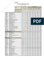 Harga Distributor (Juni 2019)