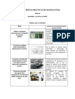 Evidencia Buenas Practicas de Manufactur