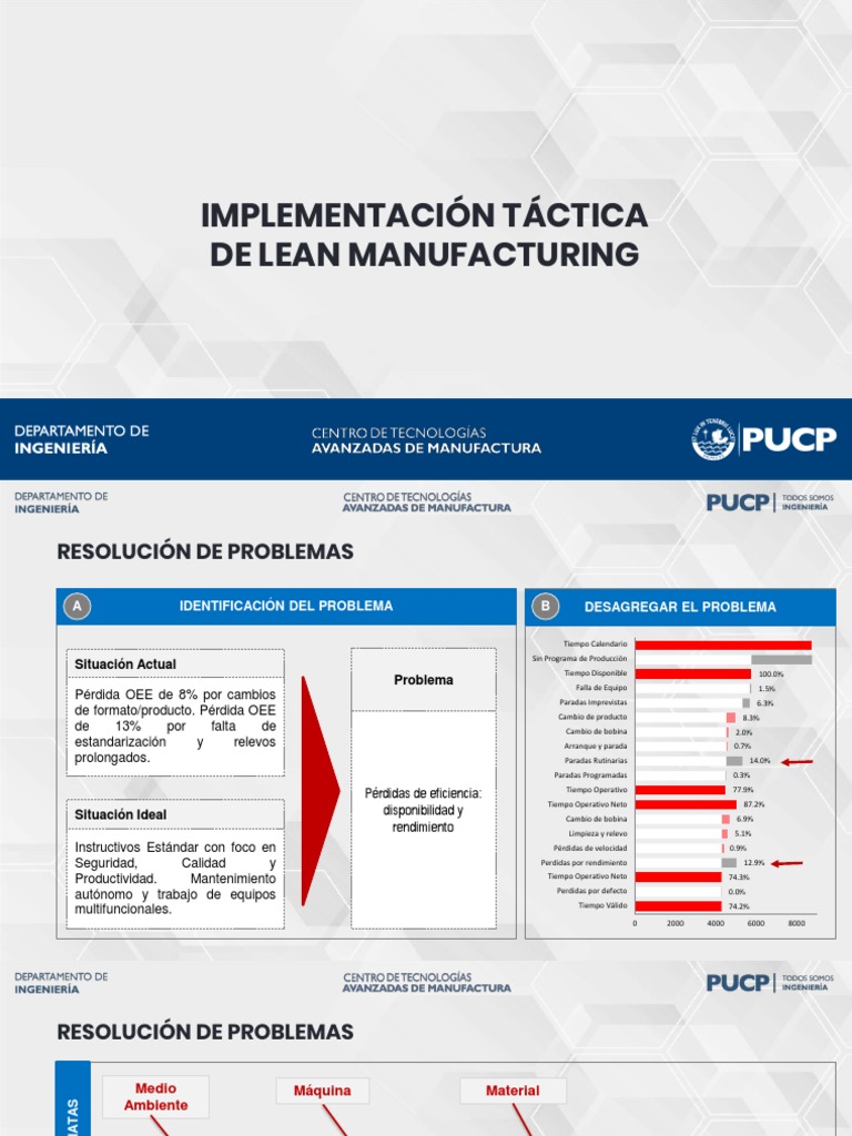 Implementación Táctica de Lean Manufacturing | PDF | Lean Manufacturing ...