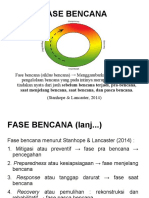 Fase Bencana Menurut Stanhope & Lancaster (2014