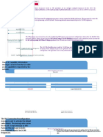 Nrscgfreqconfig - Scgdlarfcn and Nrscgfreqconfig - Scgdlarfcnpriority Parameters Specify The Arfcn and Priority