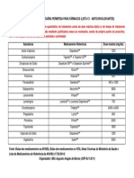 Tabela Dose Maxima Diaria ListaC1anticonvulsivantes