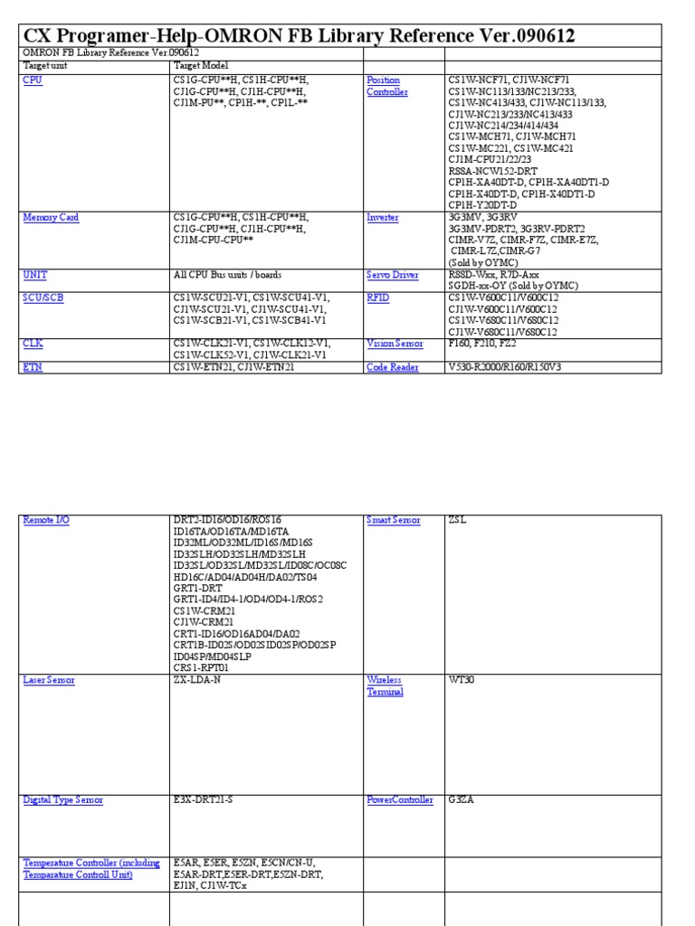 OMRON FB Library Reference Guide | PDF | Port (Computer Networking ...