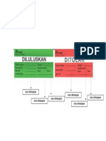 Design Label Diluluskan Dan Ditolak