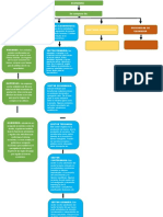 Mapa Conceptual