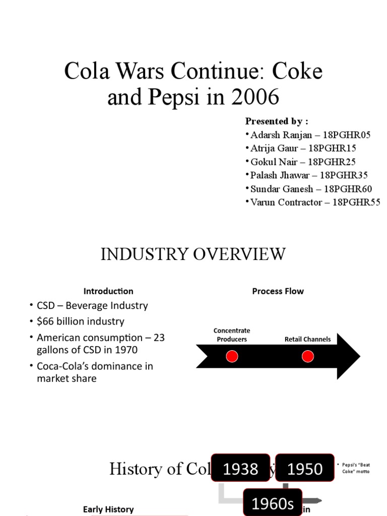 Cola Wars: Coke vs. Pepsi Analysis | PDF | Pepsi Co | Coca Cola