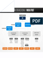 Estructura Organizacional (Innova Print)
