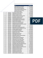 Relação de funcionários com matrícula, nome e data de admissão