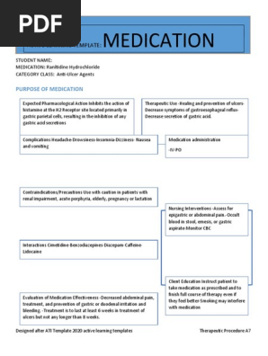 ATI Medication template ranitidine (1)