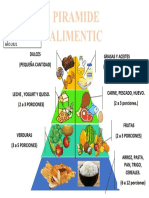 Bromatologia Piramide Alimenticia