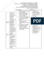 Ciencia Religion y Filosofia CUADRO COMPARATIVO