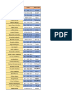 Open House Zoom Codes