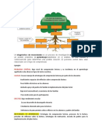 Árbol de Problemas para Las Necesidades de Aprendizaje