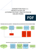 Procedimientos para La Presentacion de Anteproyectos y Proyectos