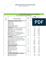 Planificación de obra de ingeniería civil con tablas de cantidades y rendimientos