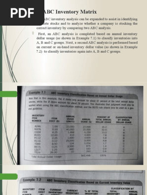 The ABC Inventory Matrix