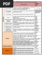 Tabela de Níveis de Leitura e Escrita | PDF | Sílaba | Semiótica