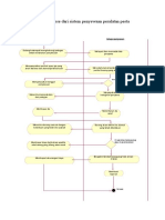 Rational Rose Dari Sistem Penyewaan Peralatan Pesta DLL