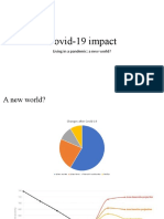 Covid-19 impact