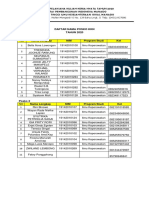 Daftar Peserta Posko KKN