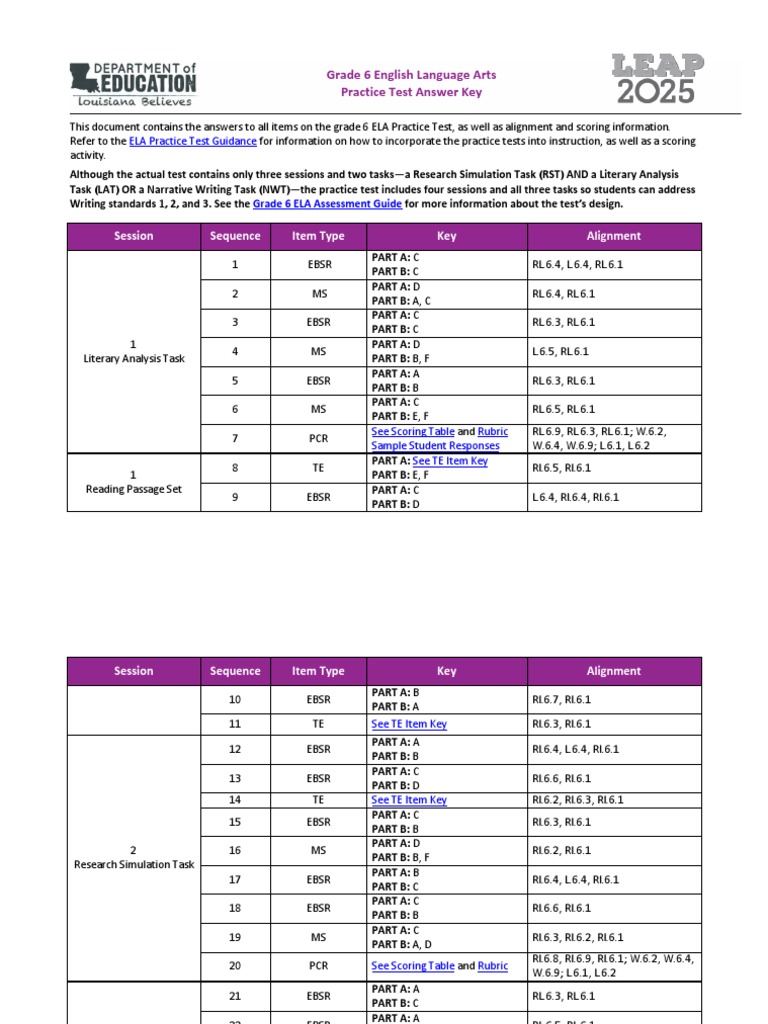 Leap 2025 Grade 6 Ela Practice Test Answer Key PDF Rubric (Academic