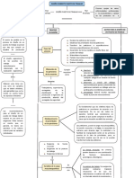 Mapa Conceptual de Diseño de Trabajo