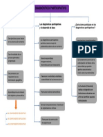 Diagnostico Mapa Conceptual