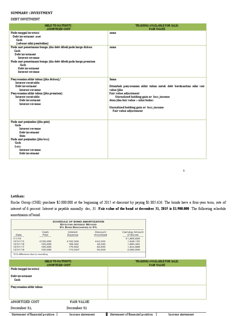Debt Investment Accounting Overview | PDF | Debt | Investing