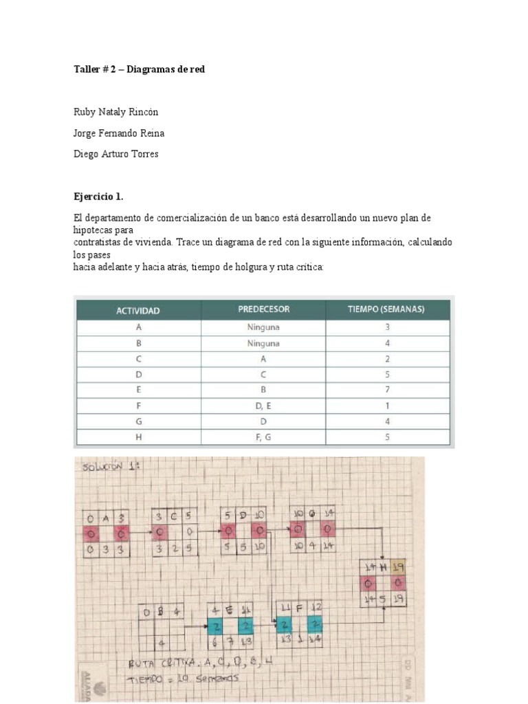 Taller Diagramas de Red | PDF