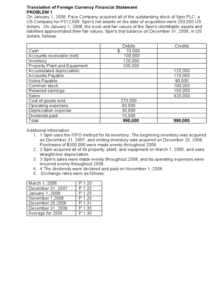 Translation of Foreign Currency Statement PDF Retained Earnings