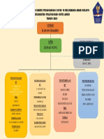 Struktur Organisasi Penanganan Covid 19 Kelurahan Mudung Laut Kecamatan Pelayangan Kota Jambi