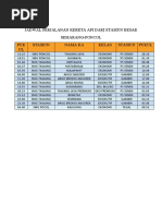 Jadwal Perjalanan Kereta API Dari Stasiun Besar
