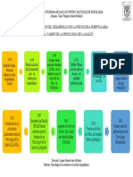 Principales Hitos Del Desarrollo de La Psicologia Hospitalaria