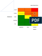 Matriz de Riesgos