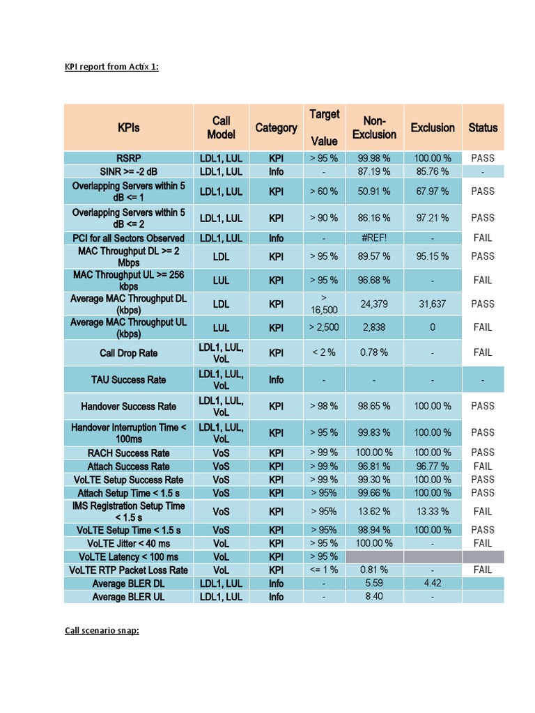 KPI Analysis: Attach Rate & Performance | PDF | Network Protocols ...