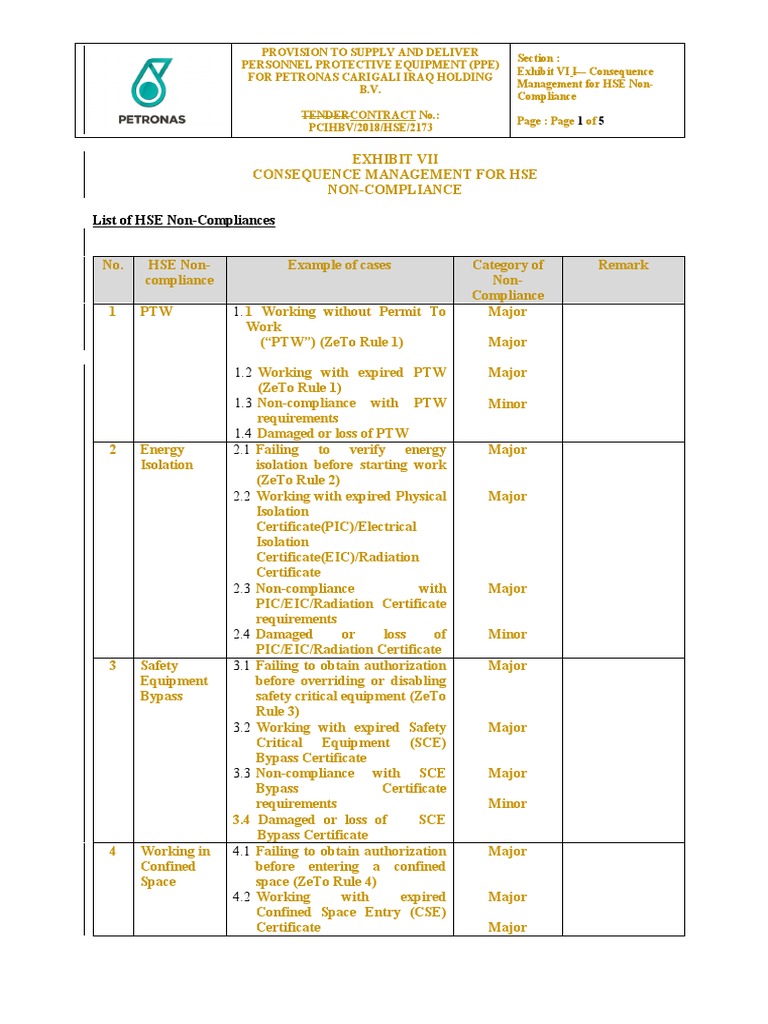 HSE Non-Compliance Consequence Management | PDF | Personal Protective ...