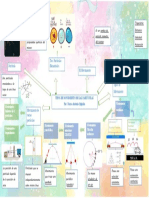 Mapa Mental Movimiento