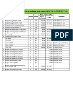 List Perkiraan Biaya Pemeliharan Gedung Apartemen GRAND JATI JUNCTION