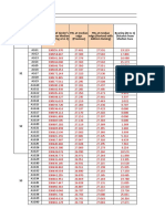 Details As Per Previous Submitted P&P