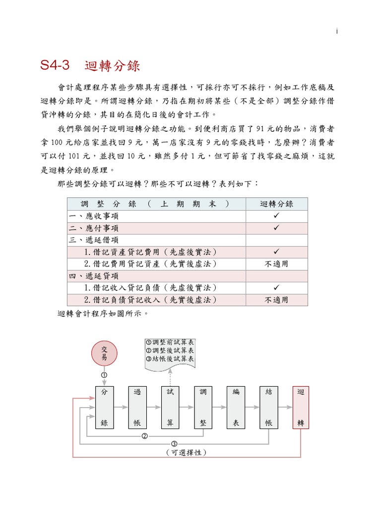 S4-3 迴轉分錄| PDF