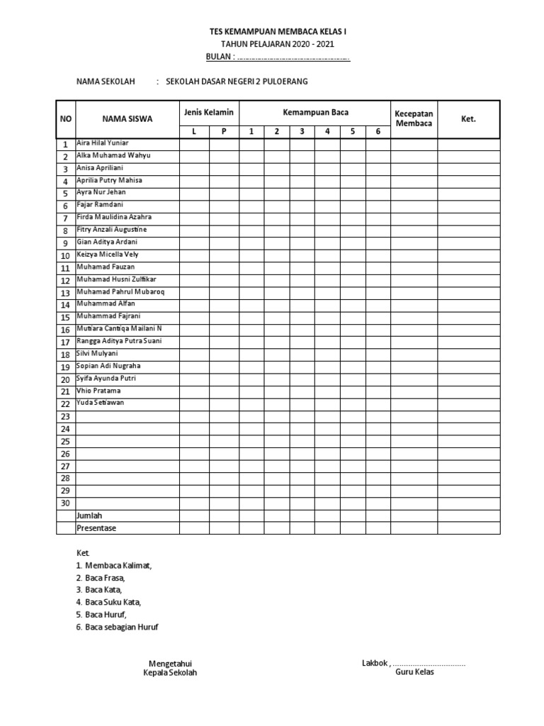 Format Tes Kemampuan Membaca KLS I | PDF