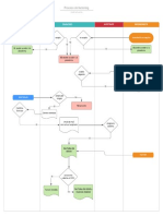 Flujo de Procesos