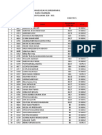 Rangking Paralel - Kelas Xii Ipa