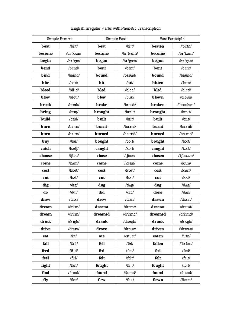 English Irregular Verbs with Transcription