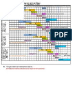 Construction Interface Schedule For Well Block Patterns : Pump / X-Mas Tree Installation by Company - Avalable Window