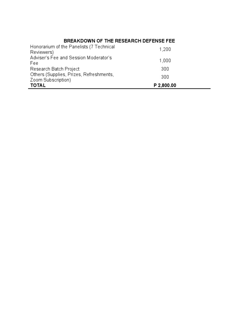Research Defense Fee Breakdown | PDF