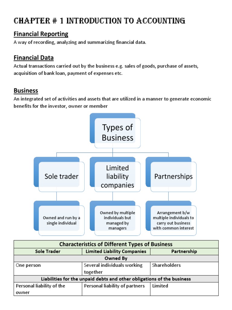 Chapter 1 - Introduction To Accounting | PDF | Financial Statement ...