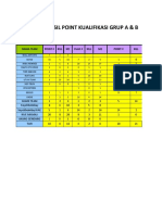 Hasil Point Kualifikasi Grup A & B: Nama Team Point # Kill M1 Point # Kill M2 Point # Kill