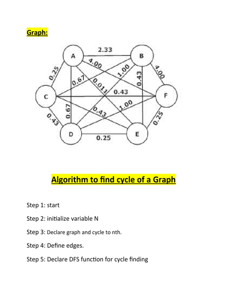 C++ Program and Algorithm To Print All The Cycles | Download Free PDF ... image.