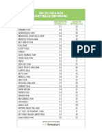 High Fiber Vegetables List